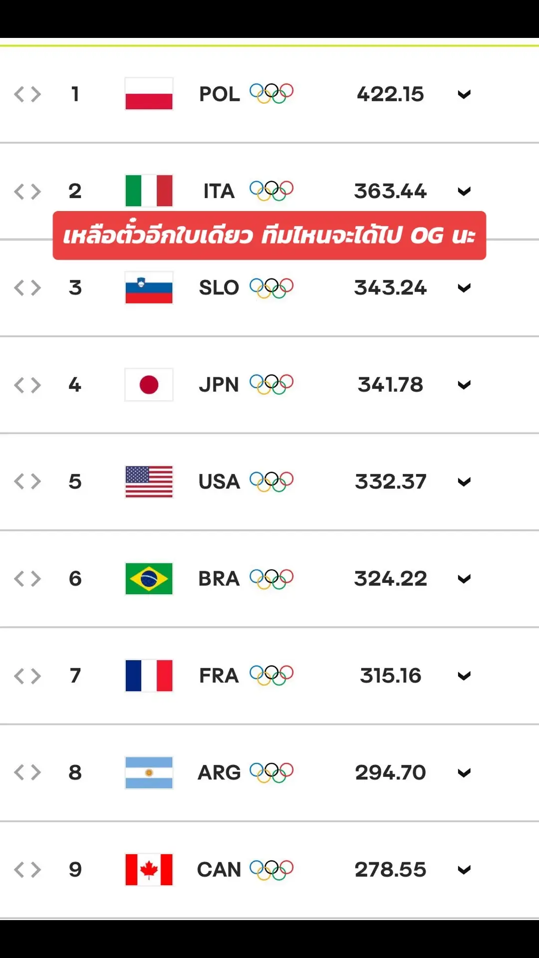 ทีมชาย เหลือตั๋วอีกใบเดียวทีมไหนจะได้ไปนะ #volleyball #olympics #olympic2024paris 