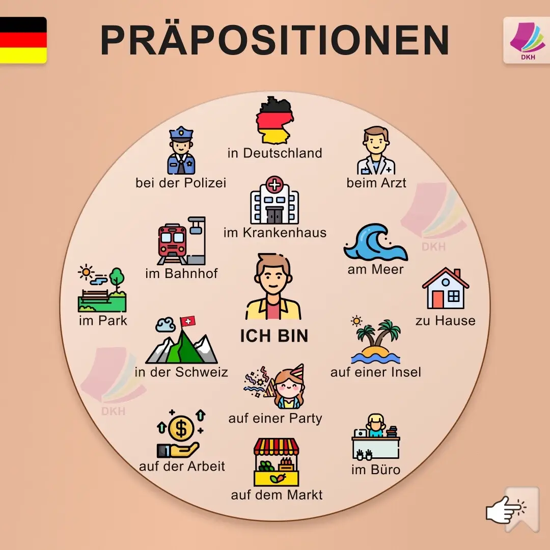 Präpositionen auf Deutsch🇩🇪 Wo oder wohin? #germantutor #dkh #deutschesprachelernen 