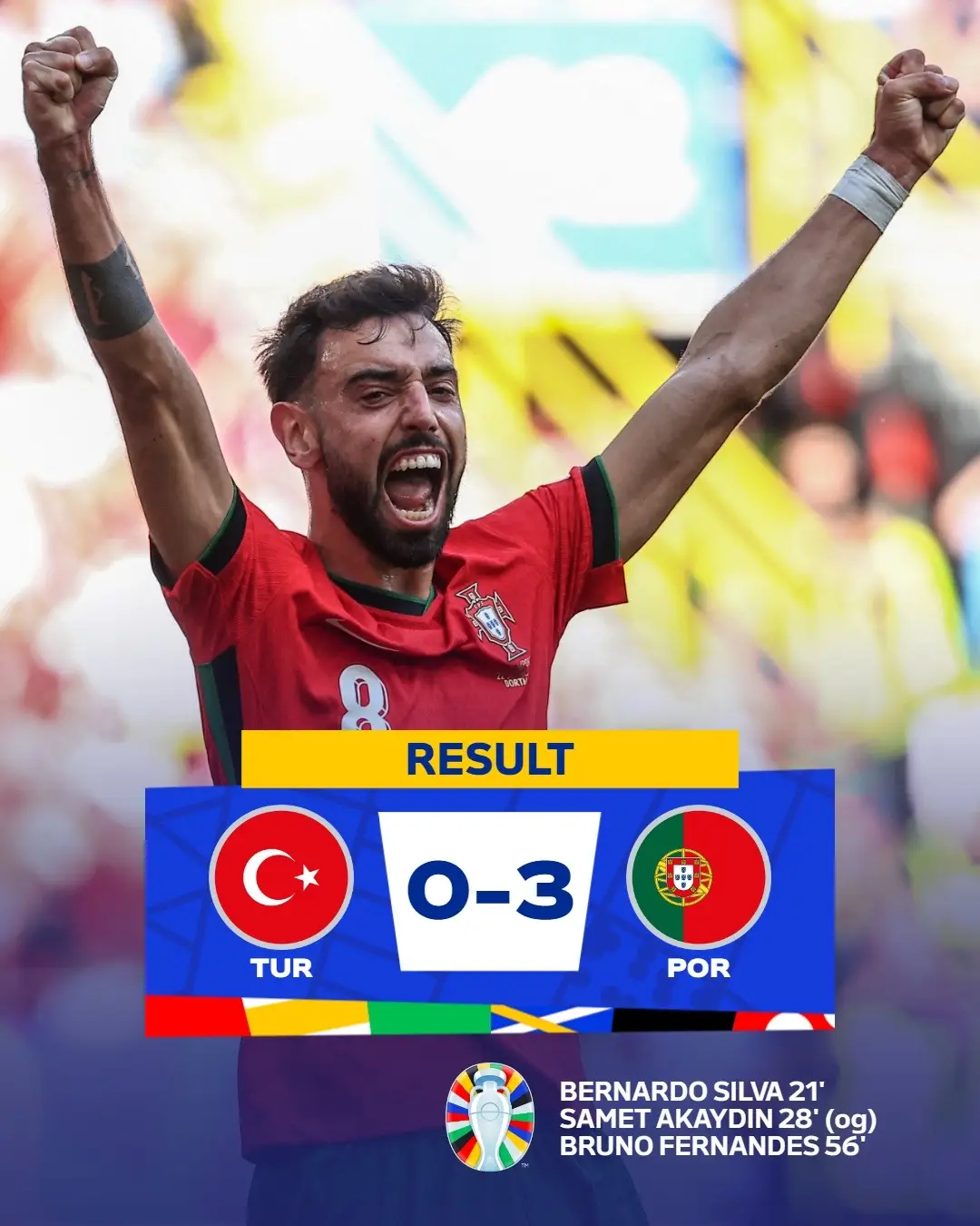 Portugal qualify for the round of 16 ✅🇵🇹 #EURO2024 #EUROreview #TürkiyevsPortugal 