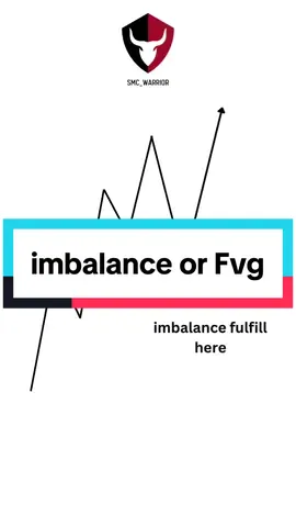 How imbalance work🤑💵#imbalance #fearvaluegap #Fvg #Canva #powerof3 #ict #forex #innercircletrader #forextrading #forexlifestyle #forex3d #forexexpert #crypto #CryptoArmy #cryptocurrency #trading #profit #altscoin #btchalving #etherium #SMCSignal #smc #smctrader #ict #inercircletrader #TradingPsychology #MoneyManagement #RiskManagement #xauusd #gbpjpy #usdjpy #eurjpy #gbpusd #eurusd #crew07 #1000k #dubaitrader #bahraintradecenter #malaysia #indiantiktok #canada #Uae #alts #supertrader #engulfing #for #foryoupage #foryou #Profitable  #ProfitableSignals #nepal