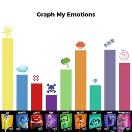 Graph My Emotions Template (2nd Version) #insideout #insideout2 #graphmyemotions #graph #fyp #foryoupage #pov #emotions #personalities #fyp #foryoupage #fypage #fyppppppppppppppppppppppp #fypシ゚viral #fypシ゚ #viral #trend #capcutedits #capcut_edit #capcuttemplate #contextplease #CapCut 