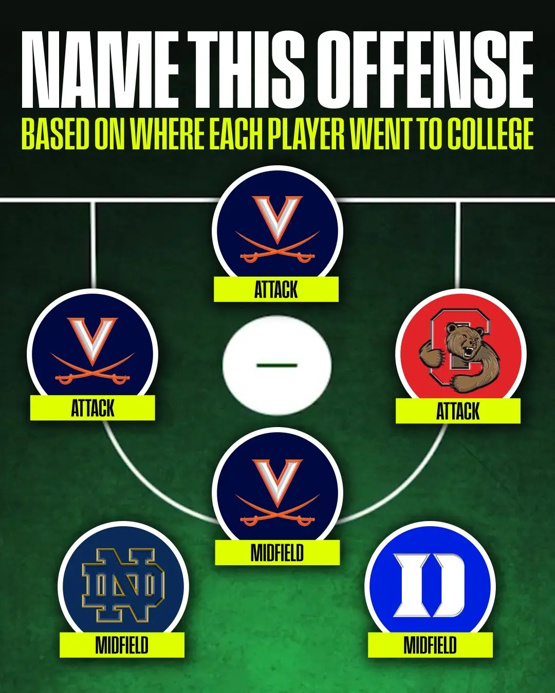 Did you guess both PLL teams right? 👉 #lacrosse #lax #uva #cornell #duke #notredame #ohiostate #marquette #stonybrook #bellarmine #rutgers #d3 #pll #fyp 