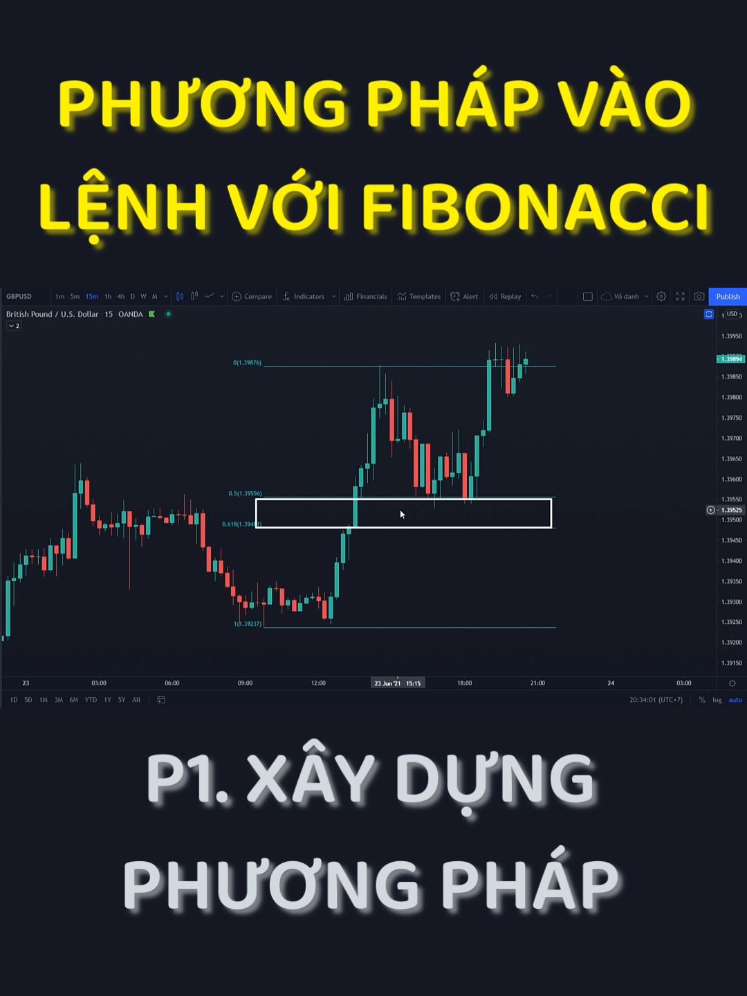 Vào Lệnh Với Fibonacci - Phần 1. Xây Dựng Phương Pháp