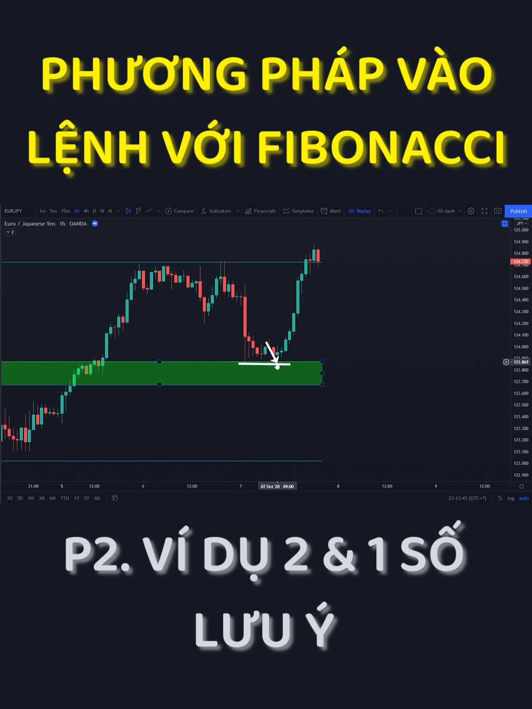 Vào Lệnh Với Fibonacci - Phần 3. Tips & Lưu Ý