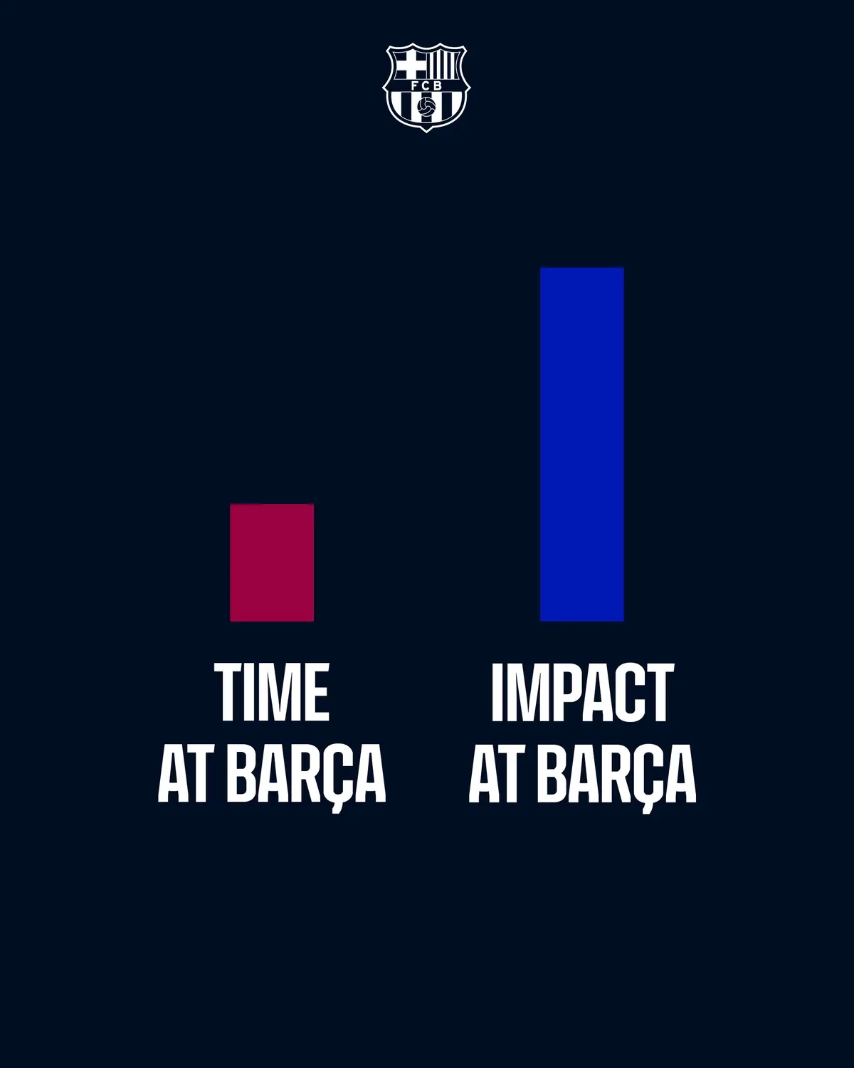 Today marks 17 years since his presentation as a Barça player 💙❤️ #fcbarcelona #barçaontiktok #Henry #football #sports #DeportesEnTikTok 