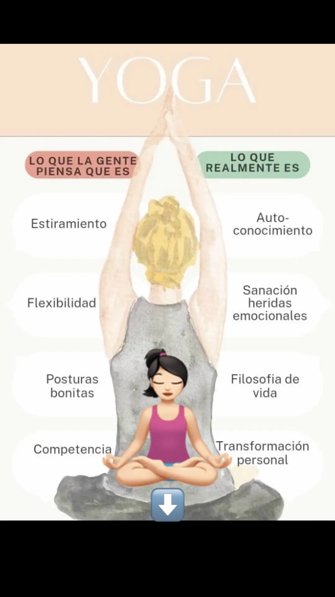 El yoga es una práctica ancestral originaria de la India que combina posturas físicas (asanas), técnicas de respiración (pranayama) y meditación para promover el bienestar físico, mental y espiritual. Los beneficios del yoga incluyen mayor flexibilidad, fuerza, equilibrio, reducción del estrés y mejora de la concentración. Existen varios estilos de yoga, como Hatha, Vinyasa, Ashtanga y Bikram, cada uno con un enfoque y ritmo particular. El yoga se puede practicar a cualquier edad y nivel de condición física, y se ha popularizado en todo el mundo por sus efectos positivos en la salud integral.