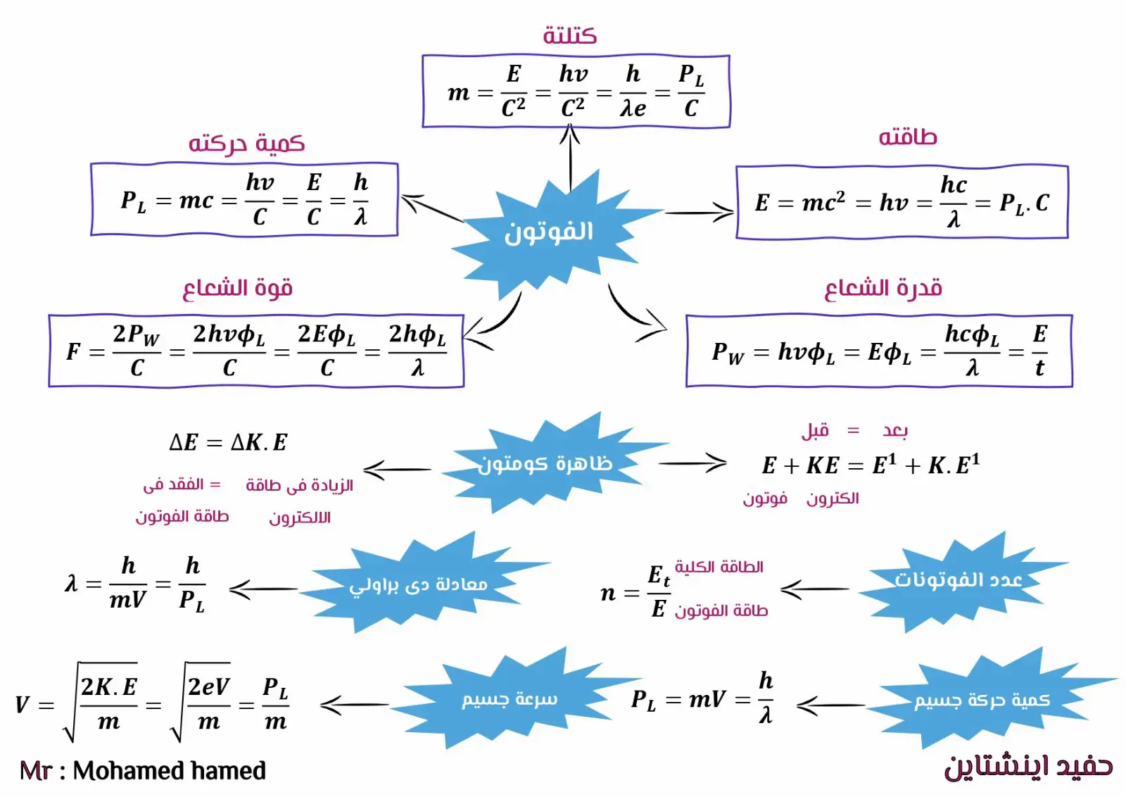 #فيزياء #ثانوية_عامة #اكسبلور 