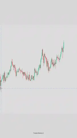 Follow us for more education ☑️  #forextrading #trading #crypto #investing #chartpatterns #technicalanalysis #candlestickchallenge 