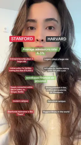 which one you’d rather commit and why?!!!!  —- #stanford #harvard #college #collegeadmissions #students #essays #collegeessay 