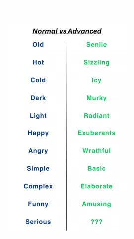 #learnenglish #vocabulary #advanced #englishexpress 