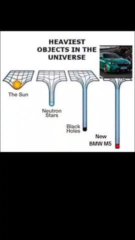 Heaviest objects in the world 😱 #cars #bmw #supercar #bmwm5 