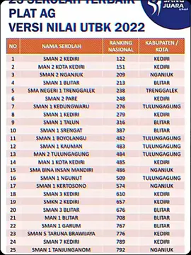 #blitar24jam #sman3blitar #smaga #fyp 