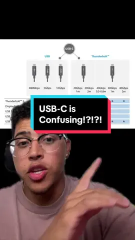 I love USB-C, but I always have issues with which type of USB-C cord I have! #techtok #tech #usbc #android #apple #windows #milesabovetech #techgadgets #greenscreen 