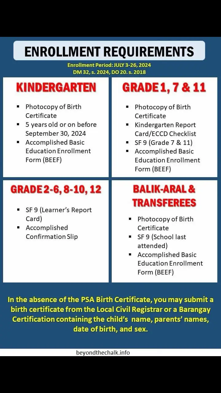 Enrollment will start tomorrow, July 3, 2024 Enrollment forms and confirmation slip may be downloaded here: https://beyondthechalk.info/be-2024-forms/ https://beyondthechalk.info/be-2024-forms/  Here are some of the requirements to enroll. #SiTeacherNaman #tiktokviral #tiktok #depedteacher #deped #teachersoftiktok 