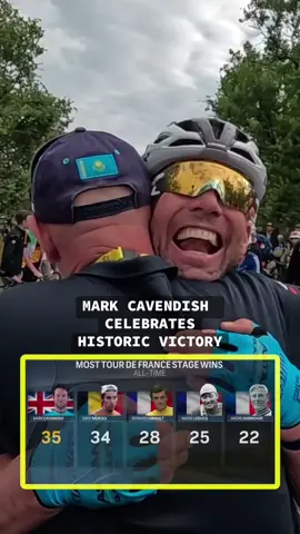 I’m not crying, you’re crying. Well done, Mark Cavendish. 🥹👏 #TDF2024 #cycling #TourDeFrance #markcavendish #emotion #celebration 