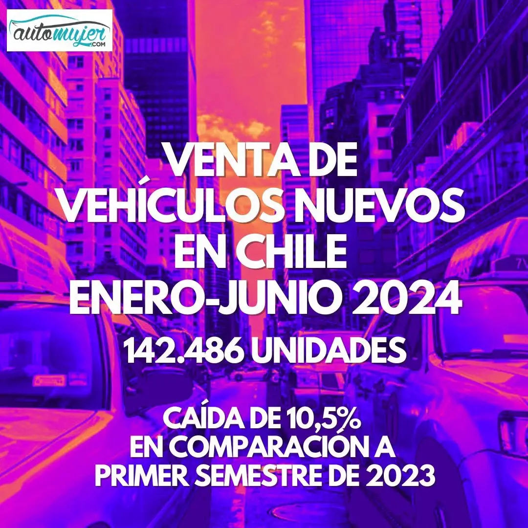 La industria automotriz cayó un 10.5% en las ventas acumuladas de enero a junio. La marca más vendida es Toyota y el SUV con más matriculaciones, el Chevrolet Groove.  Más info en las imágenes 😉🚘 #AutoMujer #fyp #parati #foryoupage #cartok #carsoftiktok #ventadeautos 