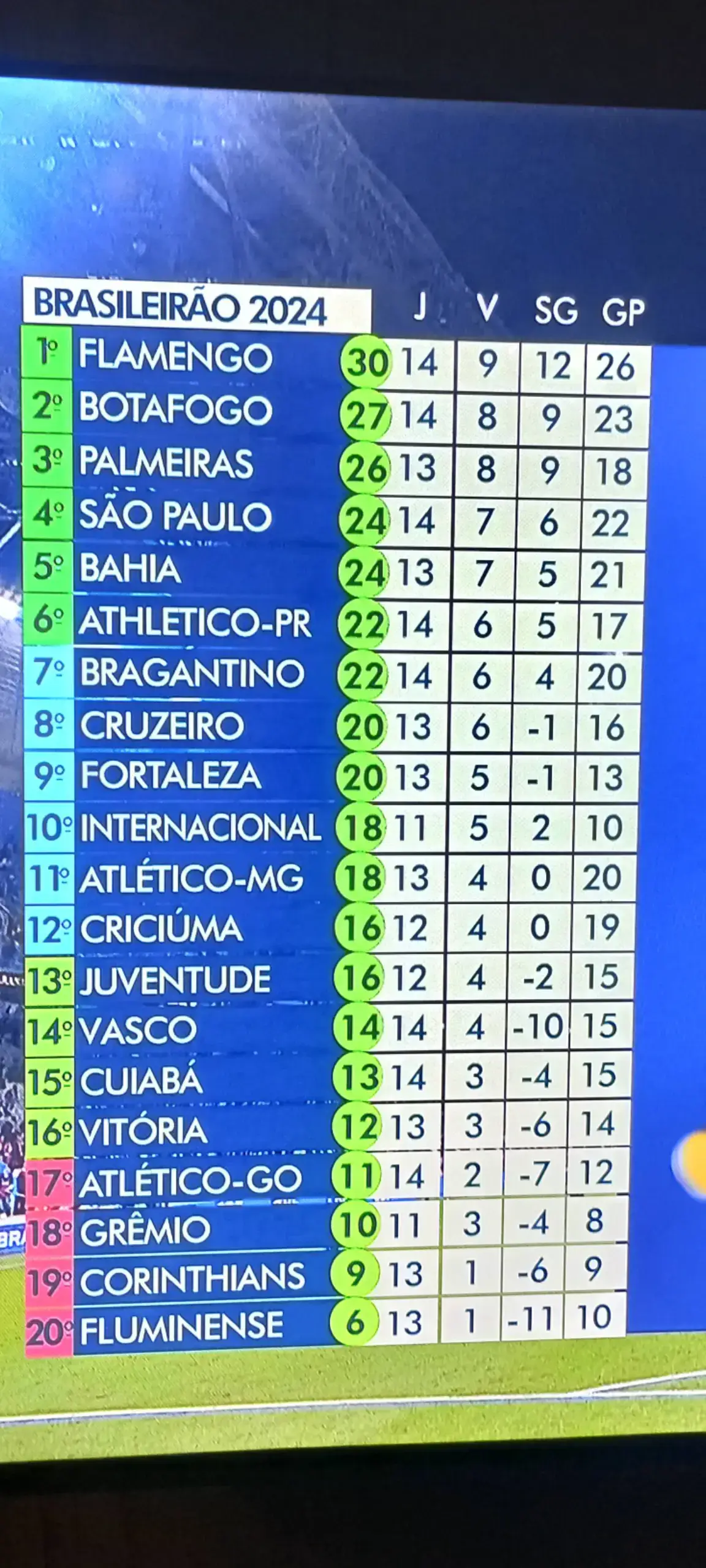 #times #brasileirao 