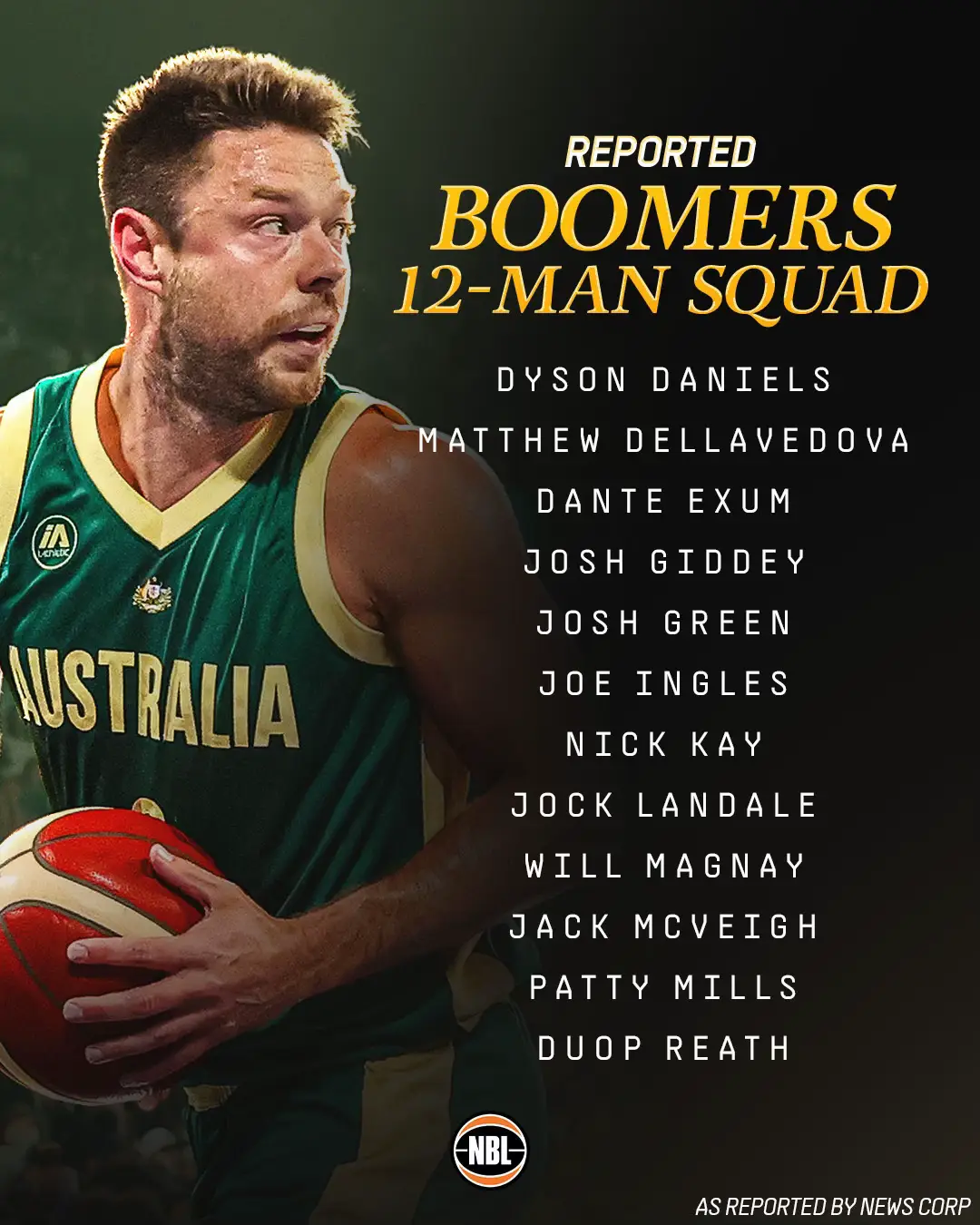 The reported final squad for the Boomers 🦘 #nbl #basketball #hoops #hoop #NBA #us #unitedstates #nbatok #olympics #roadtoparis #paris #france #boomers #squad #bballtiktok #basketballtok #australia #aus #sports #sport #dysondaniels #joshgiddey #nbaplayers #boomer 