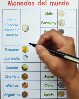 Cultura general Monedas del mundo #monedasdelmundo #pesomexicano #dolar #monedamundial #librasesterlinas 