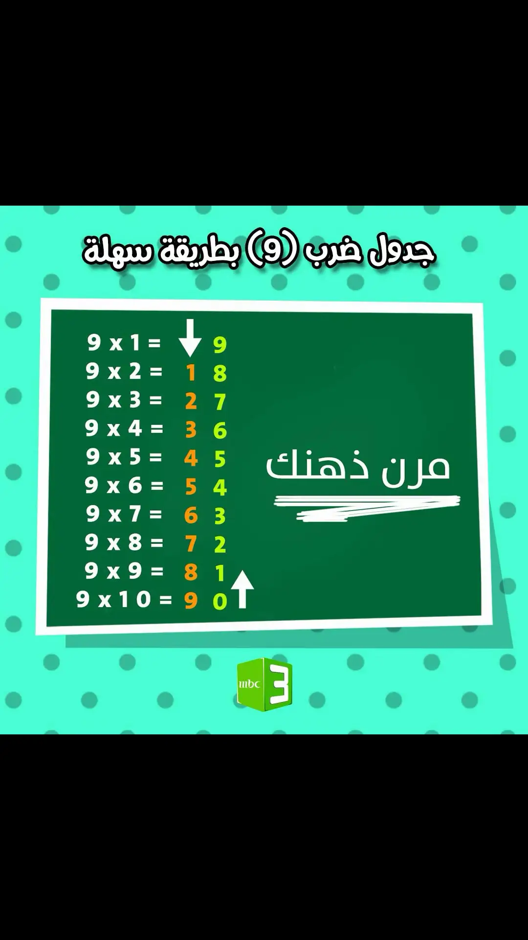 هل كنت تعرف انها بهذه السهولة ؟ 🫡 #MBC3 #KIDS #GAMES #ألعاب #أطفال 