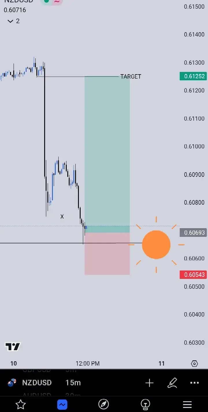 #firaltiktok🔥🔥🔥✌️ #smc #eid #eid #motivation #somalia #suscess #foryou #theblinddateshow #priceaction #uae #money #fyppppppppppppppppppppppp #usa #CRT #fyp #fypシ゚viral #stockmarket 