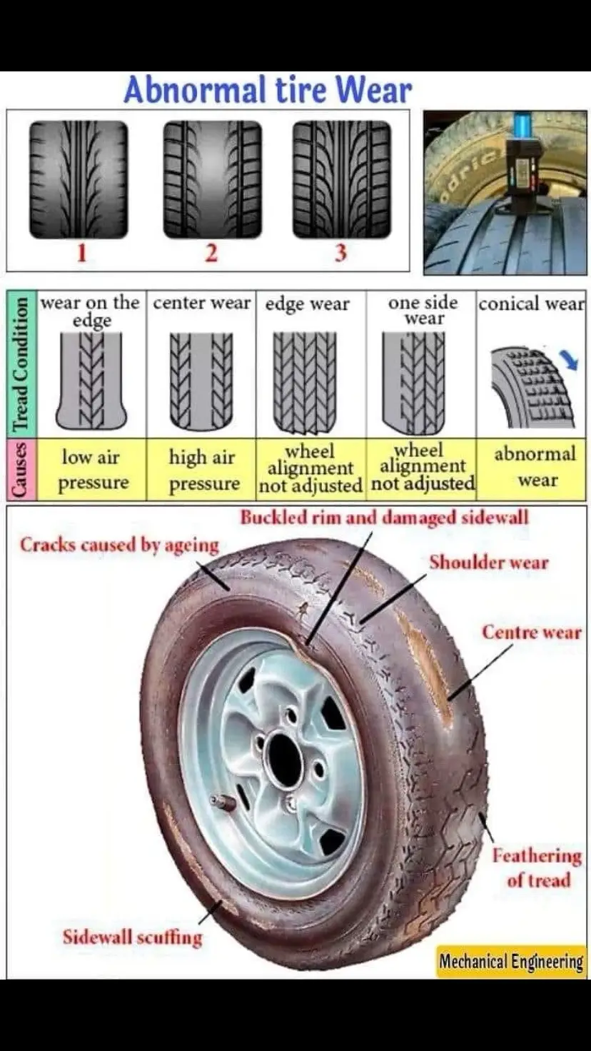 #mechanics #cars #engine #wheels #tires 