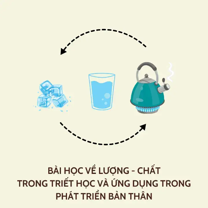 Mình đã rút ra được 3 bài học cho việc phát triển bản thân khi đọc lại Quy luật Chất - Lượng trong Triết học: - Quy luật số 1: Phải biết tích lũy về lượng để có biến đổi về chất, không được nôn nóng cũng như không được bảo thủ - Quy luật số 2: Sự thay đổi về chất còn phụ thuộc vào những yếu tố cấu thành nên chất - Quy luật số 3: Khi đạt đến độ chín của sự phát triển thì việc chuyển đổi là cần thiết, việc ở lại gắn bó cũng không có ích cho sự phát triển của bản thân  Mời mọi người cùng xem với mình nha 🥰 Nếu thấy video này hữu ích, hãy cho mình xin 1 love và follow để mình có thêm động lực ra nhiều video hơn nữa nhé ❤ #LearnOnTikTok  #2k6quyettamdodaihoc #kinhte #daihoc #triethoc #phattrienbanthan #xuhuong #trending 