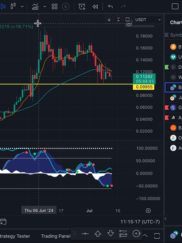 Triggered Alerts and Chart Requests 🟢 🔴 - July 12 - #overkilltrading #Crypto #Stocks #Cryptocurrency #StockMarket #Investing #Bitcoin #CryptoNews #DayTrading #Finance #CryptoInvesting