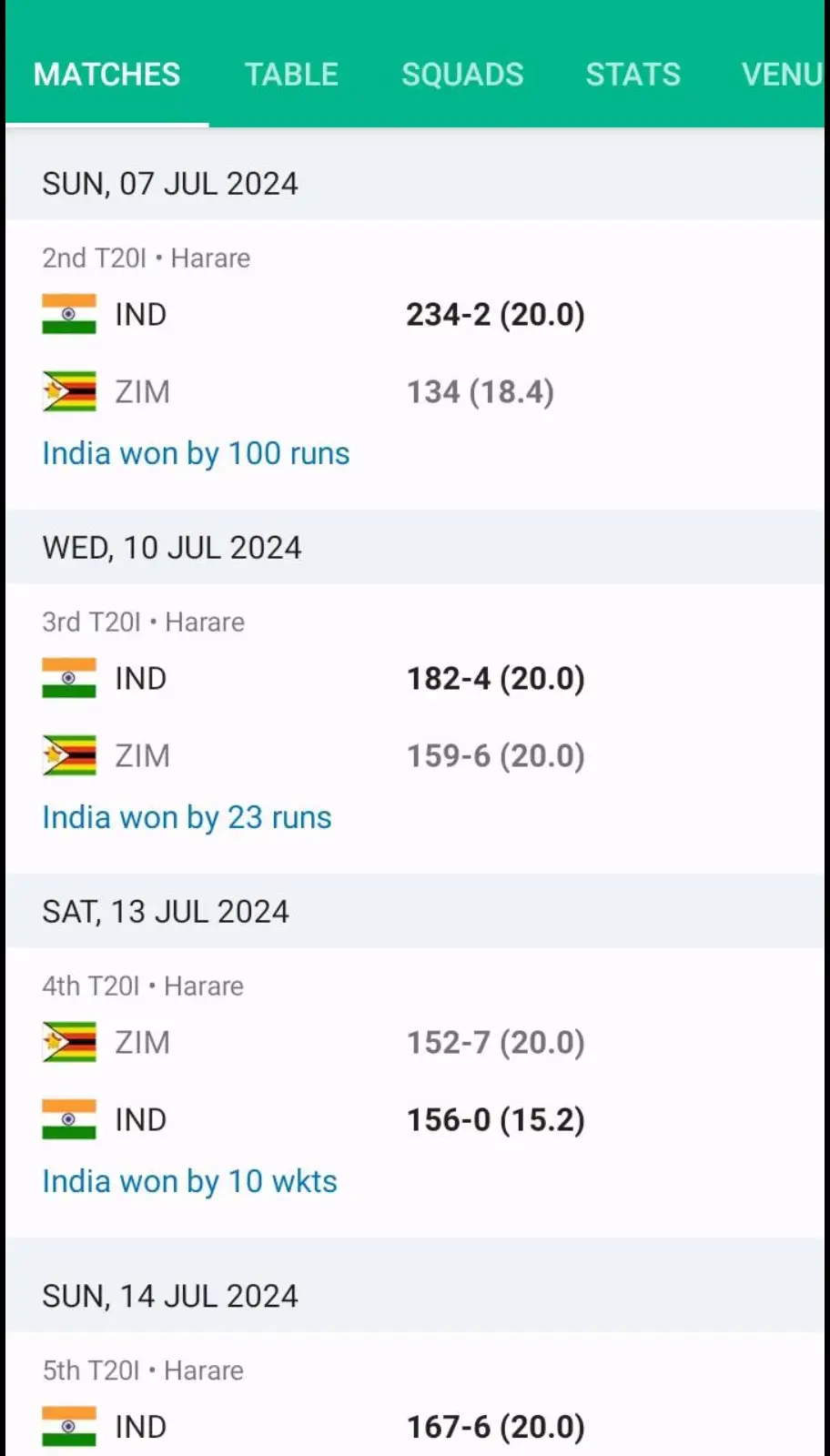 END OF ZIMBABWE TOUR  4=1  WELL DONE INDIA 