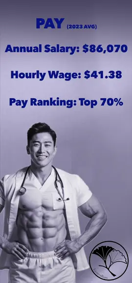 Registred Nurse, a booming career. #easternboys #careeradvice #registerednurse 
