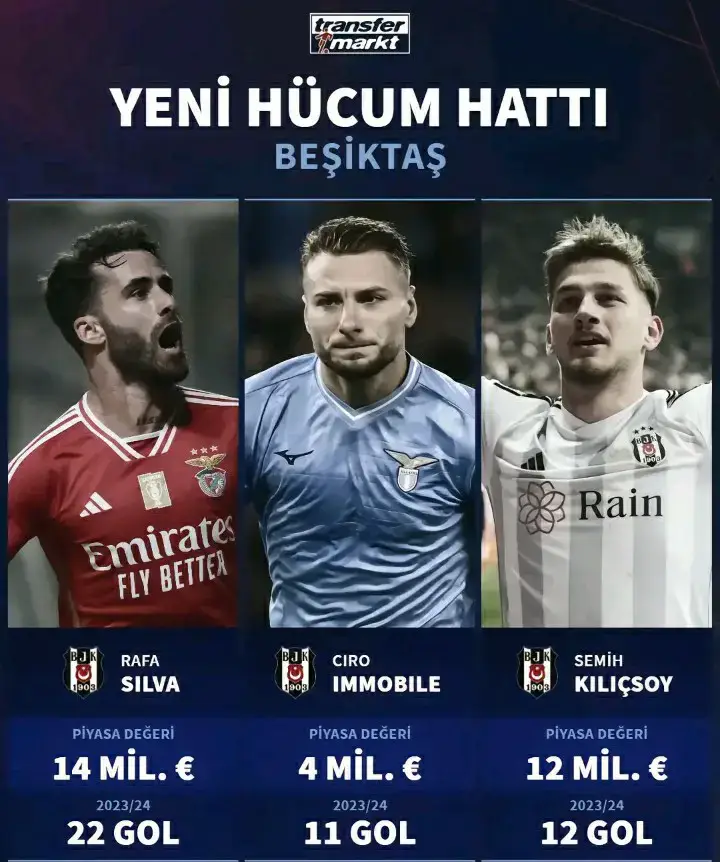 yeni hücum hattımız👑🦅#semihkılıçsoy #ciroimmobile #rafasilva #beşiktaş🖤🤍 #beşiktaş🖤🤍 #bjk_546 #beşiktaşk #beşiktaş1903 #vi #rv #trend #b #v #viralvideo #keşfetteyizzz #vira #keepsupporting #çarşı #fyppppppppppppppppppppppp #karakartal #fypシ゚viral #beşiktaş #beşiktaş #fy #beşiktaş🖤🤍 #beşiktaş🖤🤍 #beşiktaş🖤🤍 #beşiktaş🖤🤍 #beşiktaş🖤🤍 #keşfet #keşfet #fyppppppppppppppppppppppp #fypシ゚viral #beşiktaş🖤🤍 #beşiktaş🖤🤍 #karakartal #çarşı #fy #fy #fypシ゚viral #beşiktaş🖤🤍 #beşiktaş🖤🤍 