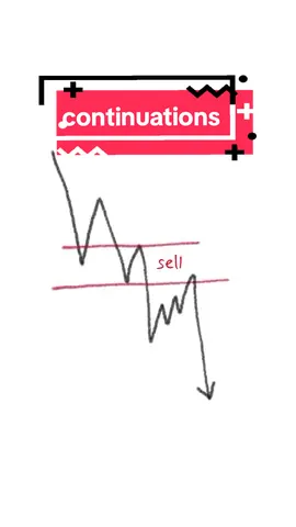 structure continuations #trading #caratradingpemula #belajartrading #marketstructure 