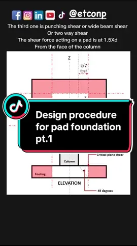 Pad foundation design procedure part 1 #structuralengineering #construction #Engineering #architecture 