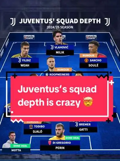 Will Thiago Motta be able to win the Serie A with this squad? —————— #juventus #juventusfans #juventusfc #juve #seriea #transfermarkt #football #footy #Soccer #footballtiktok #footytiktok #soccertiktok