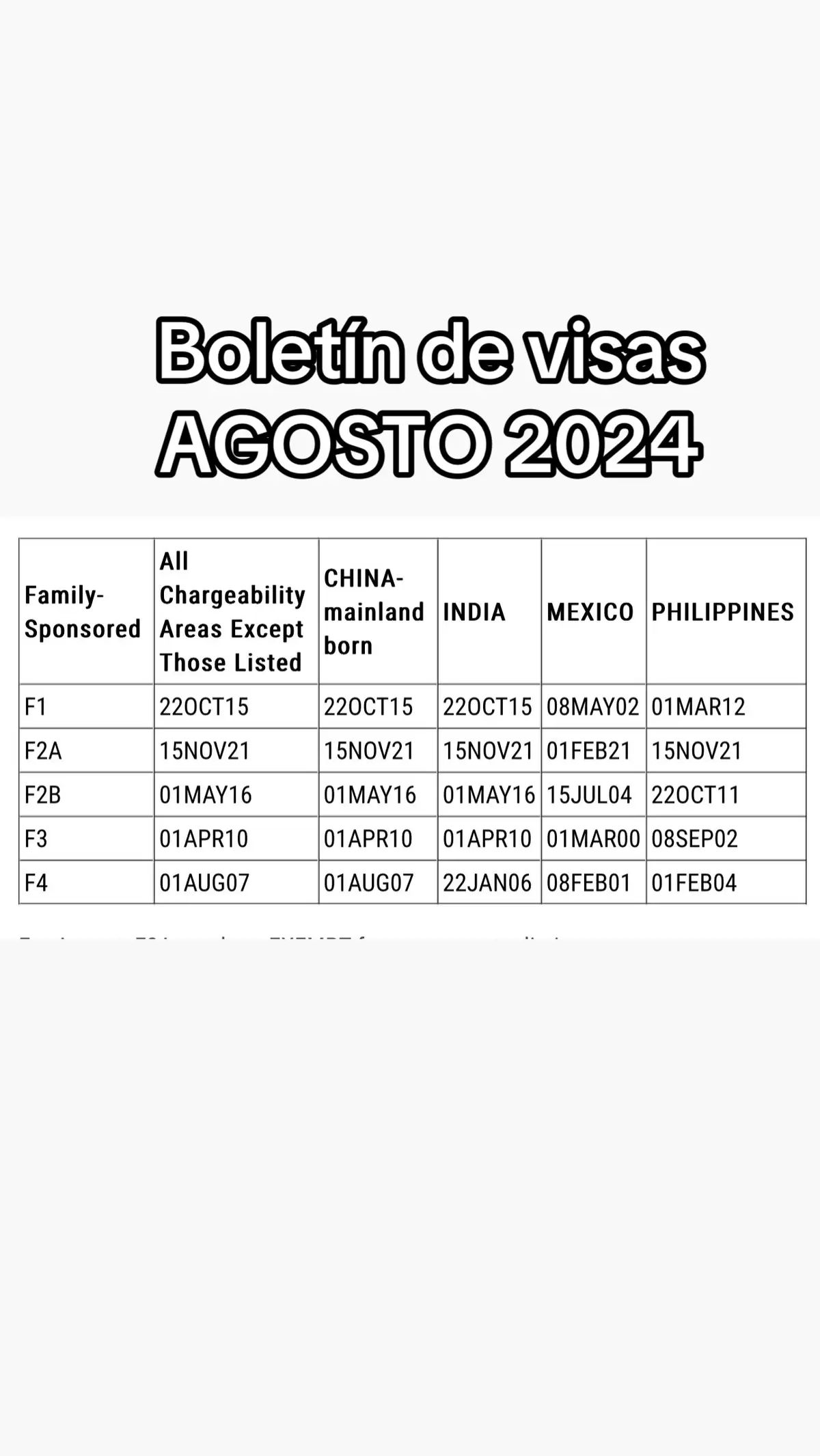 #Inmigración #PeticiónFamiliar #AjusteDeEstatus #TarjetaVerde #USCIS #residencia #ciudadania #AyudaMigratoria #ProcesoDeVisa #ConsejosDeInmigración #Immigration #FamilyPetition #AdjustmentOfStatus #GreenCard #USCIS #ImmigrationHelp #VisaProcess #ImmigrationTips #immigrationjourney 