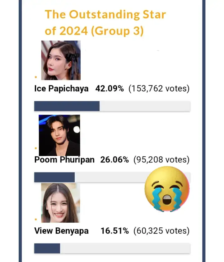 Vote for poom Outstanding-star-2024-group-3 He deserves it #poomphuripan #outstandingstar #2024 #poomps 