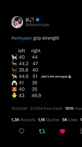 No wonder Jake has highest grip strength 💪🏻🙇🏻‍♀️ #jake #jaeyun #jakeenhypen #enhypenjake #simjaeyun #jakesim #simjake #jakeedit #jakey #ikeu #enhypen #engene 