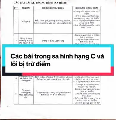 Các bài trong sa hình hạng C và lỗi bị trừ điểm #daylaixe #luatgiaothong #thisathachbanglaixeoto #thbau #sahinh #hangc 