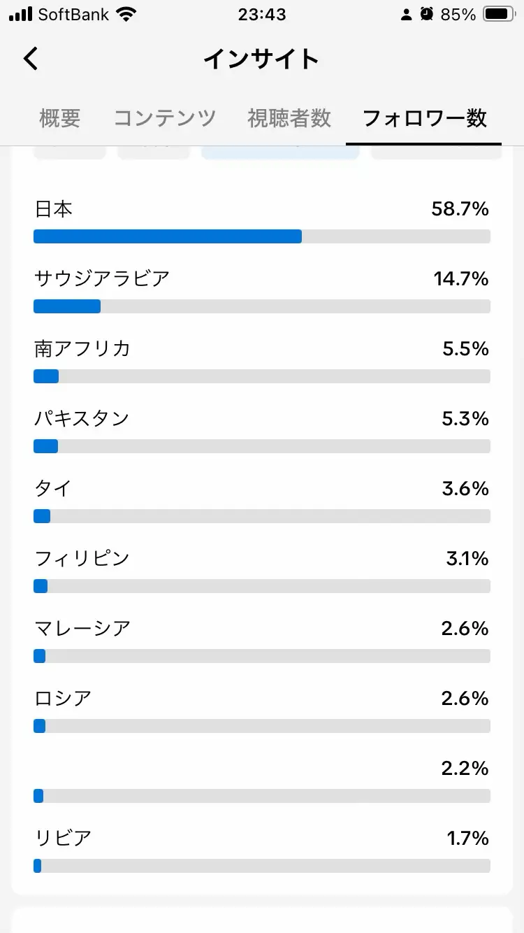 なんか有名人になった気分やな