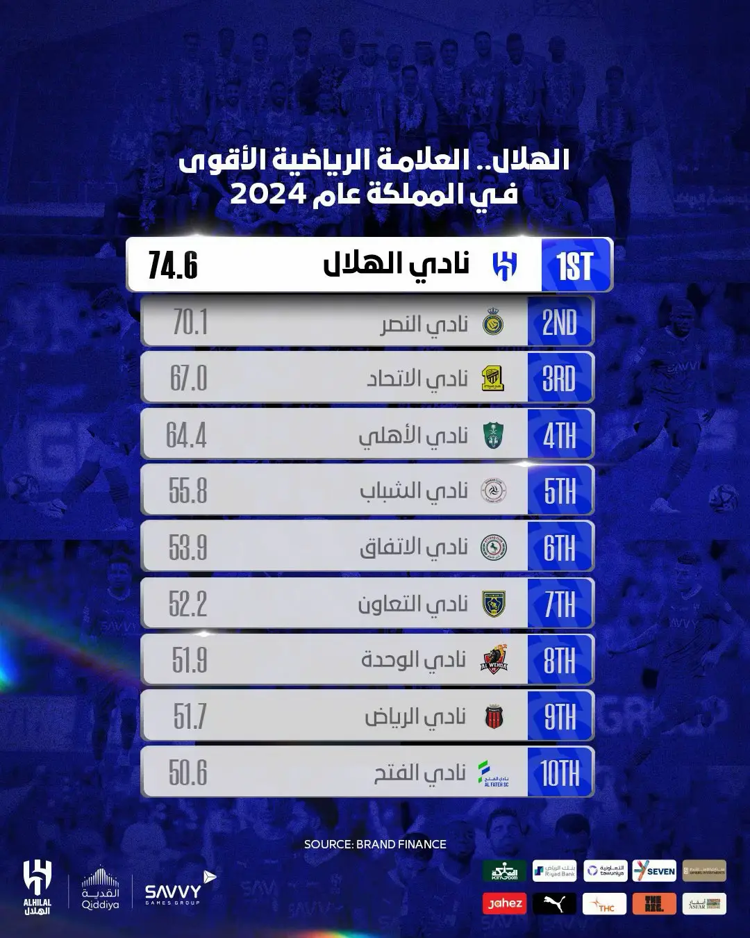 #maiamlao #alhilal #alhilalfc #alhilaledit #الهلال #نرفض_استمرار_لودي 