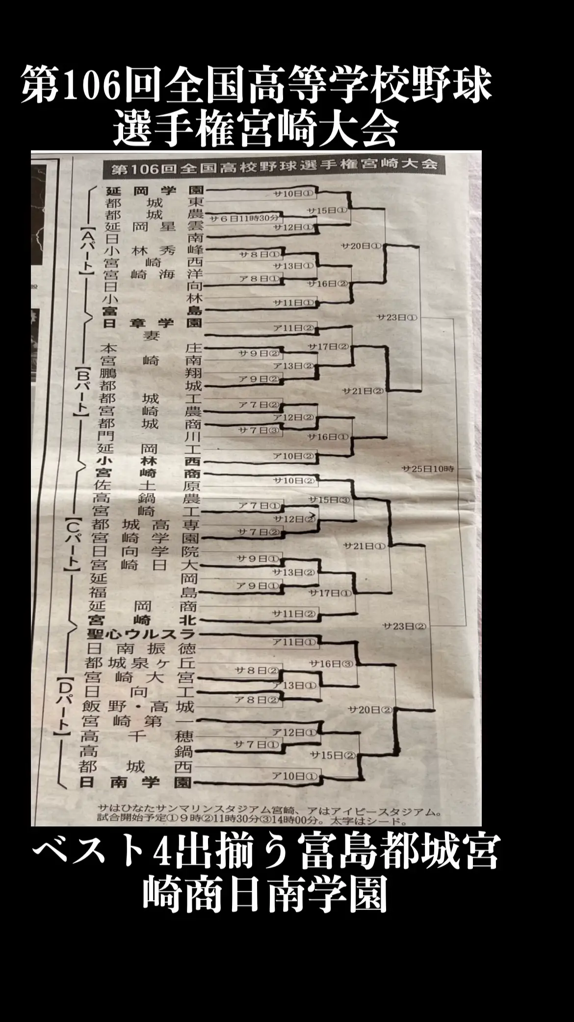 第106回全国高等学校野球選手権宮崎大会ベスト4出揃う　　　　　　富島都城宮崎商日南学園