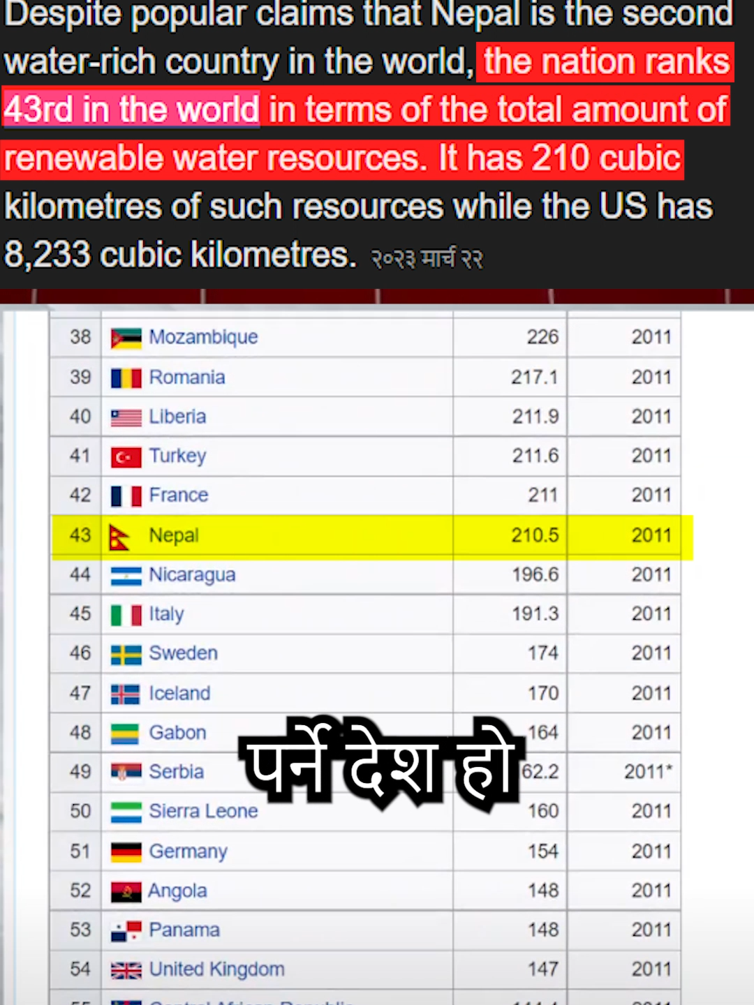 नेपाल जलस्रोतको दोश्रो धनि देश हाे ?