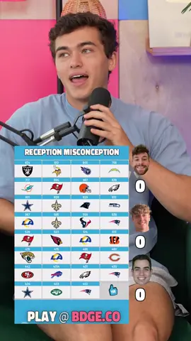 naming the reception leaders since 2015 with a twist #nfltrivia