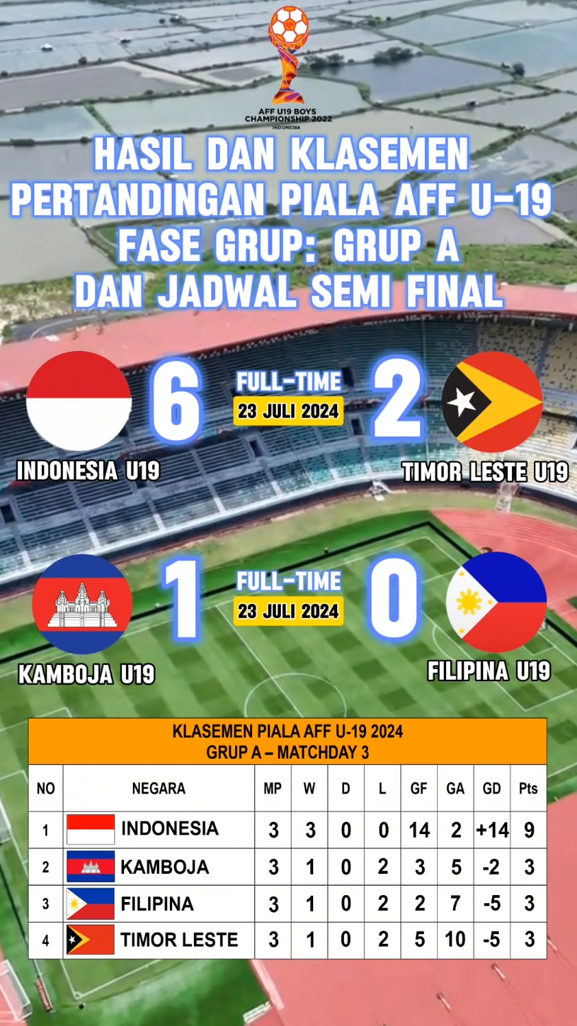 Hasil dan Klasemen pertandingan Piala AFF U-19 2024 Grup A dan jadwal semi final Timnas Indonesia U-19 #fyp #pialaaff #u19 #timnasindonesia #garudamuda #timorleste #kamboja #filipina #football #viral 