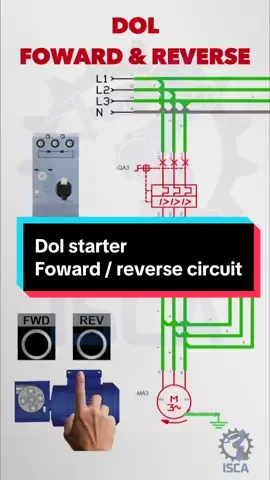 Direct-On-Line (DOL) Starter with Forward/Reverse Operation This circuit provides a robust method for starting and controlling a three-phase motor with both forward and reverse capabilities. It employs a motor circuit breaker (QA3) for protection, and two contactors (KF3 and KF4) for switching the motor's direction. Key Components: 1. Motor Circuit Breaker (QA3): Combines overload and short-circuit protection. 2. Contactors: KF3 (forward) and KF4 (reverse) 3. Push buttons: Forward, Reverse, and Stop Operation: - Forward rotation: Pressing the Forward button energizes KF3, starting the motor clockwise. - Reverse rotation: Pressing Stop then Reverse energizes KF4, running the motor counterclockwise. - Stopping: The Stop button de-energizes the active contactor. - Safety: Interlocking prevents simultaneous activation of both contactors. Example Application: This setup is commonly used in conveyor systems where bidirectional movement is required. For instance, in a bottling plant, a conveyor might need to run forward during normal operation, but reverse briefly to clear a jam. The circuit's simplicity and built-in safety features make it ideal for small to medium-sized motors in industrial settings where occasional reversal is needed. #mechatronics #plcprogramming #programming #programmer #controlsengineering #automationengineer #engineering #engineeringstudent #engineer #ingenieria #plc #plcprogrammer #mechatronics #ingenieros #ingeniero #eletricista #motor  #pIcprogrammingtutorial  #Automation #electrician  #Maintenance #Controls #iscaUni  #isca_university #iscauniversity 