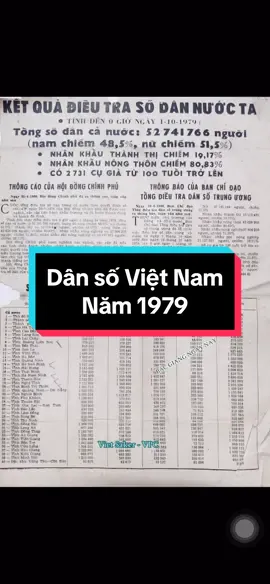 Dân số Việt Nam 1/10/1979 Viet Saker - VPC #bacgiangngaynay #xuhuong 