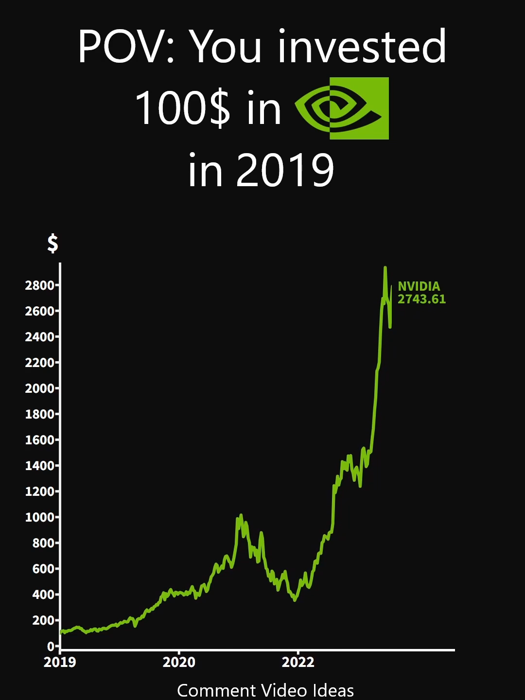 POV: You invested 100$ in NVIDIA in 2019 #nvidia #finance #investing #money #stockmarket #nyse