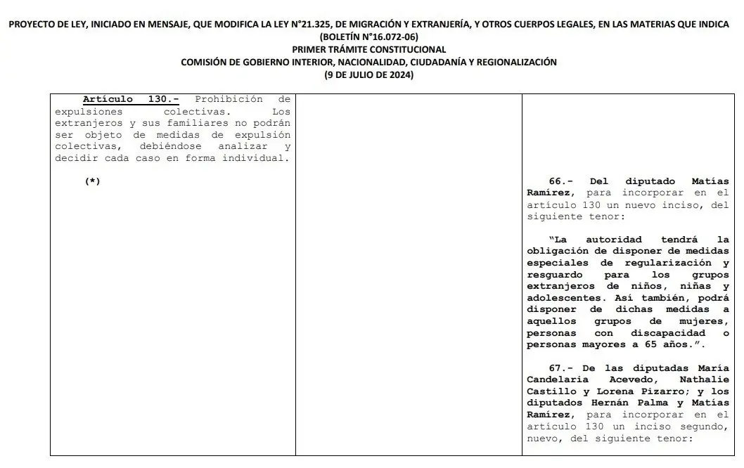 25/07/2024: La próxima sesión de gobierno del interior se discutirá la nueva ley de migraciones Acá se muestra la indicación mas nefasta hecha por el Partido Comunista de Chile.