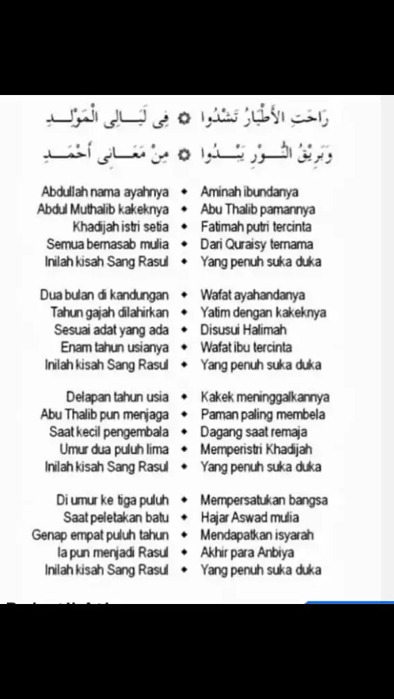 #rohatilathyarutasydu #kisahsangrosul #sholawatan_yuk #sholawatviral #sholawatviraltiktok #days_muh19 #sholawatnabimuhammad #sholawat #liriksholawat #lirikbanjari #tekssholawat 