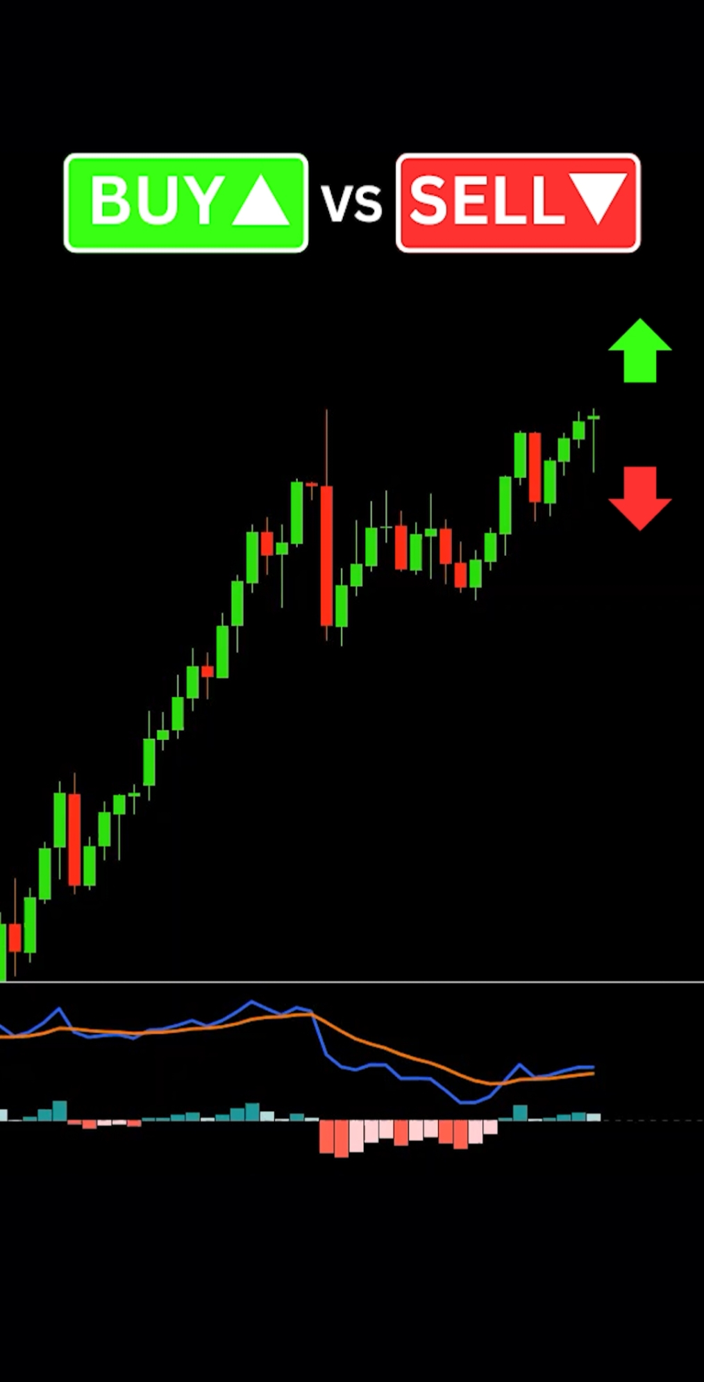 Buy or Sell? Learn how to use the fair value gap in trading forex, crypto or stock market. #daytrading #fairvaluegap #daytrader #icttrader #inversefvg 